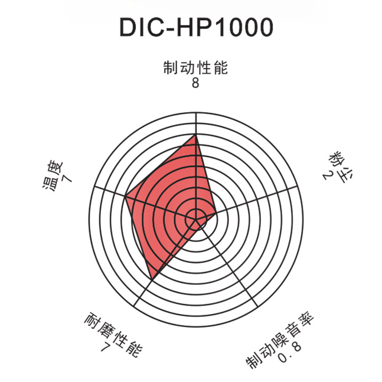 DICASE 剎車皮